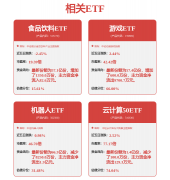 2024年东莞经济“成