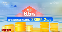 初次冲破1万亿美元