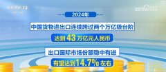 立异赋能 拓！中国外贸韧性不减 进出话柄现平稳