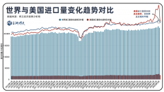 国际商业款式变了